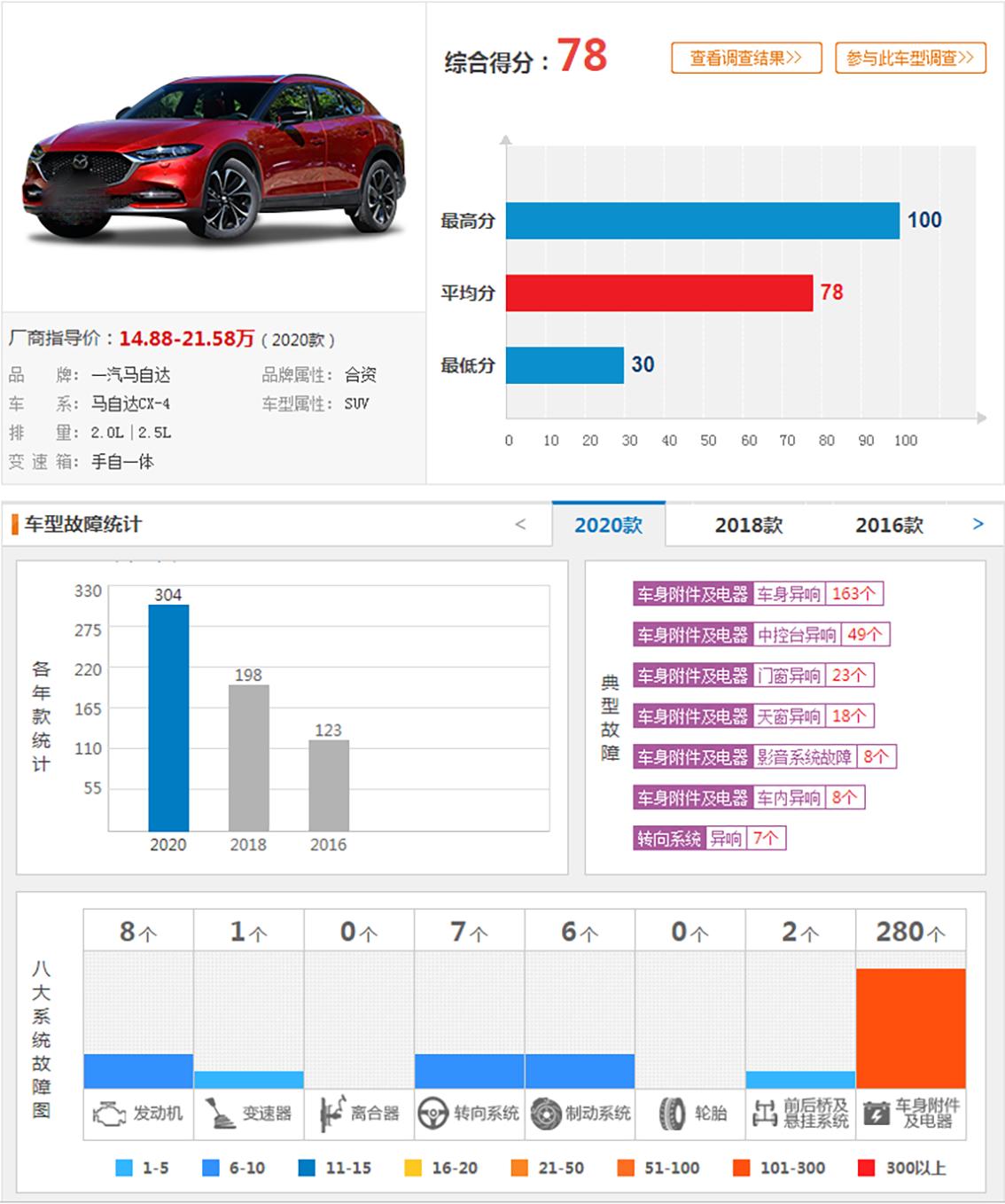买车要注意的风险有哪些,买车要注意的4个雷区