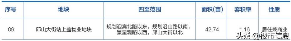 2020杭州余杭推地计划出炉，未来科技城“小宇宙”要爆发！