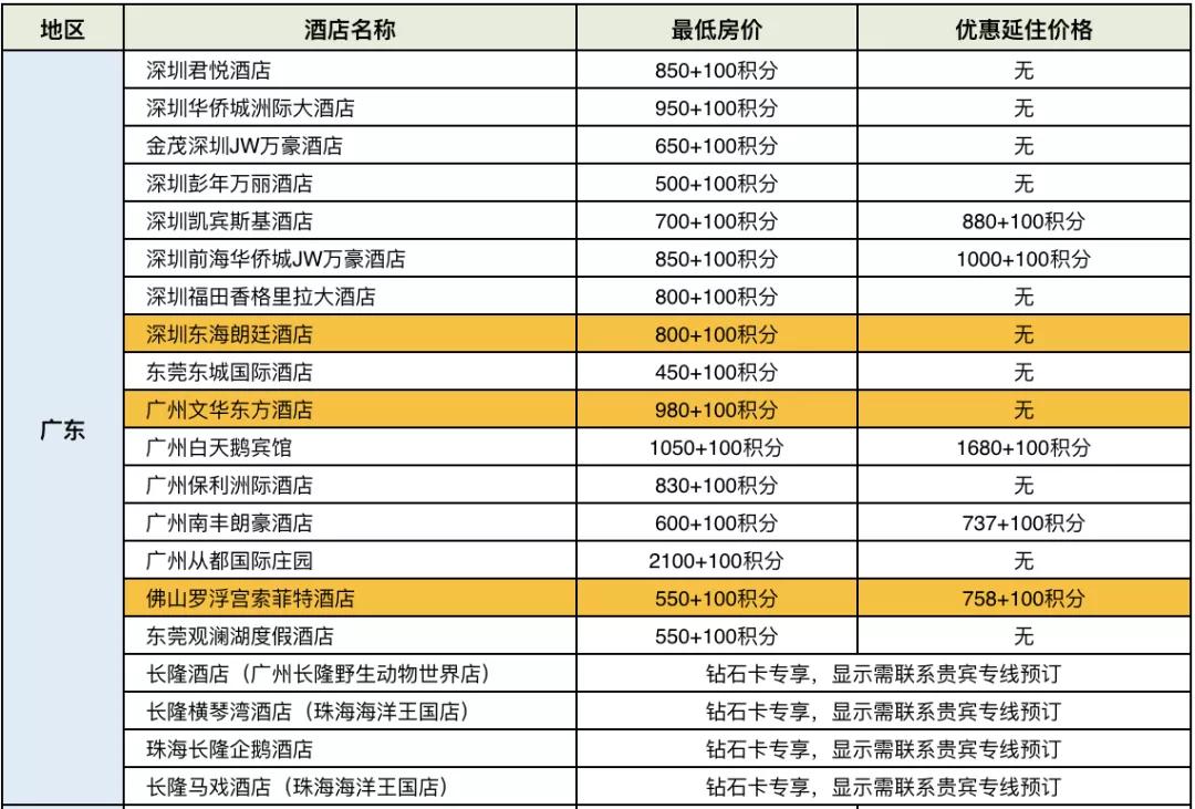 招行300精选酒店攻略2020,2023招行300精选酒店攻略