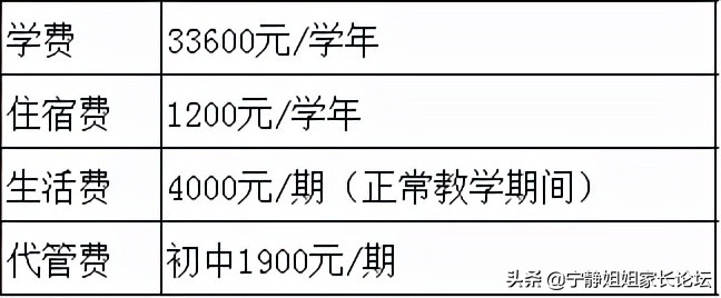 成都名校系列,成都师大一中在四川排名