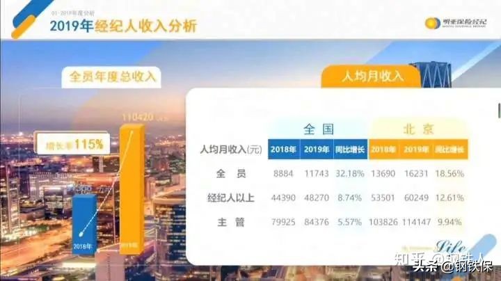 明亚保险收入,如何成为明亚保险经纪人
