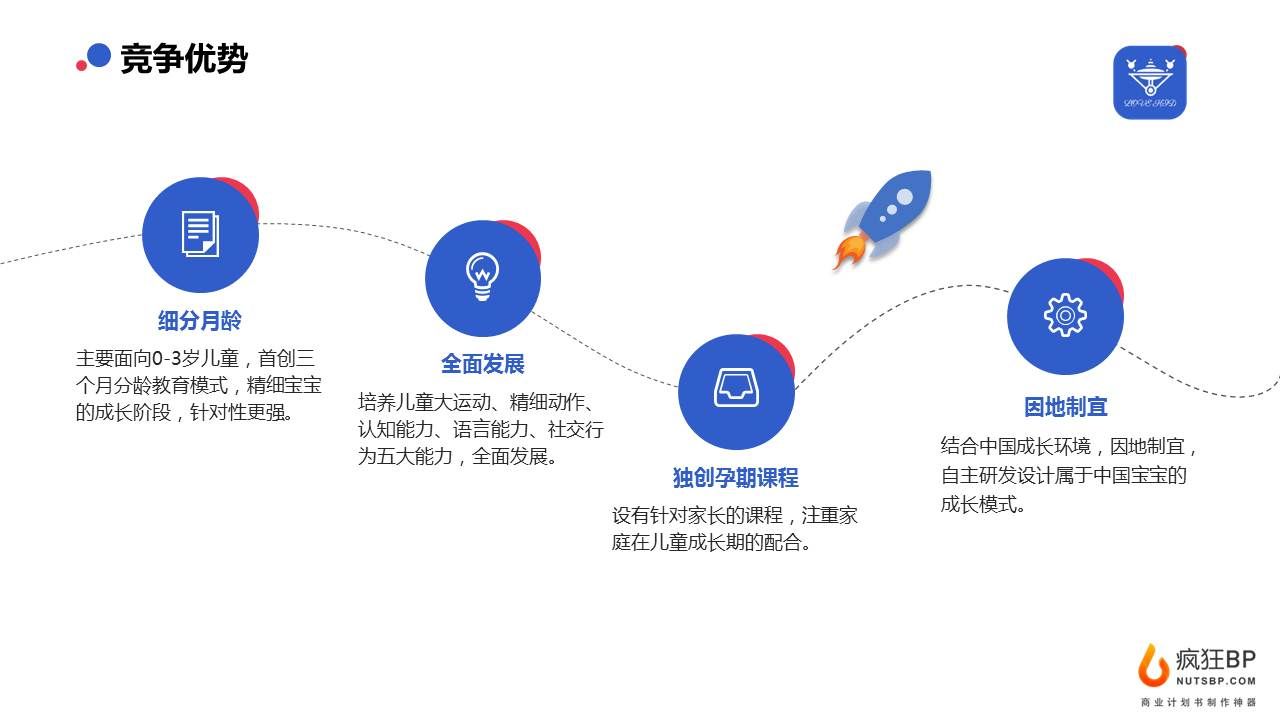 教育类企业商业计划书,教育机构商业计划书ppt案例