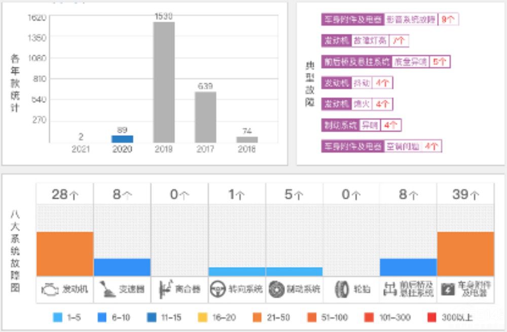 奇骏e-power80-120加速,奇骏2020款2.5四驱加速测试