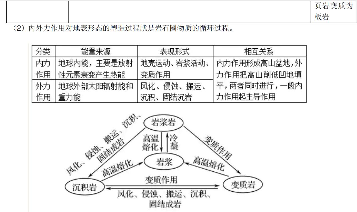 高一地理必修一土壤免费视频教学,高一必修一地理期末试卷