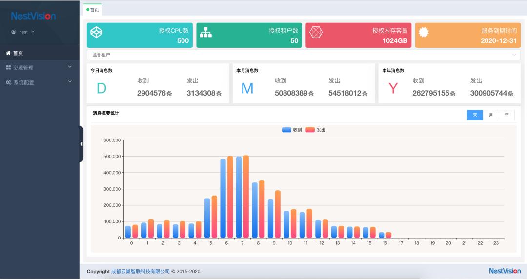 云巢智联科技有限公司,云巢智联科技有限公司怎么样