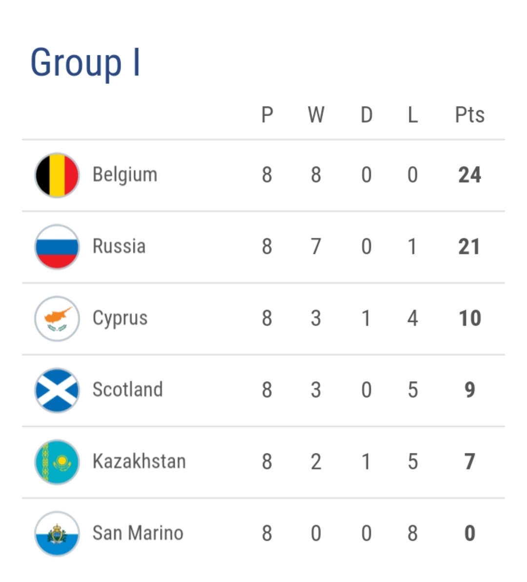 欧洲杯预选最新积分榜,欧洲杯2024积分榜波兰提前出局