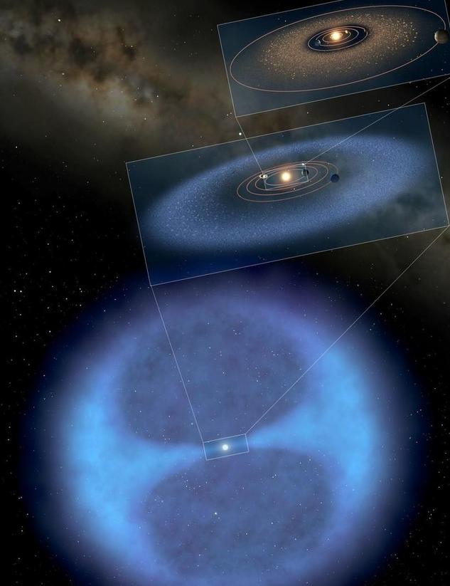太阳系到底有多大边缘又在哪里,你了解的太阳系和实际上的太阳系
