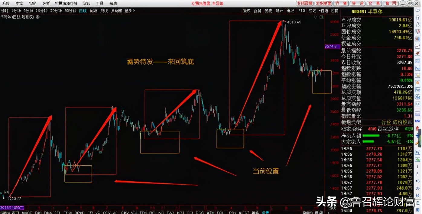 股市收评,股市收评分析人气高