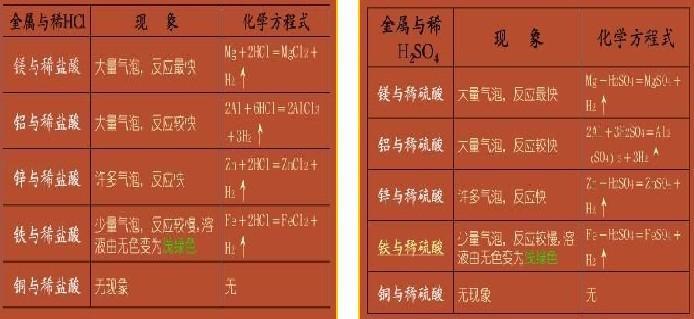 第十单元酸碱盐知识点,中考化学第十单元酸碱盐