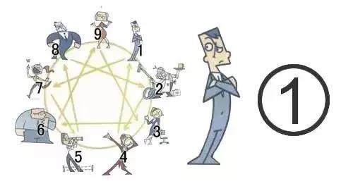 人的性格有9种基本类型,性格几种