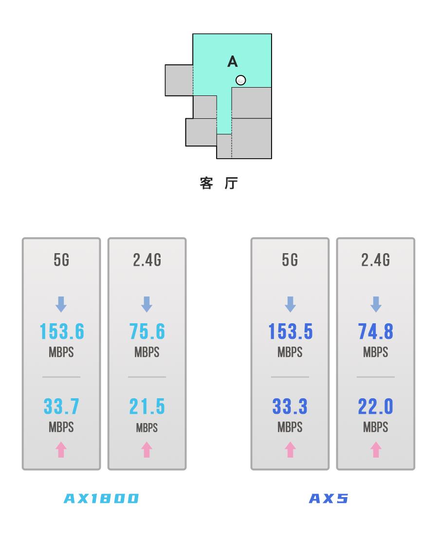 redmi路由器ax3000和ax1800哪个好,redmiax6和小米ax1800价格一样