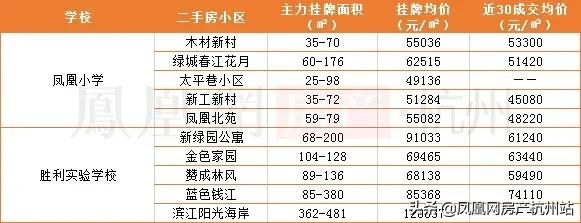杭州市初中学区房选择,杭州初中学区房怎么选