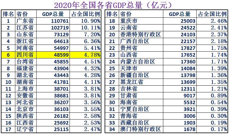 四川为何成为天府之国,四川天府之国详细介绍