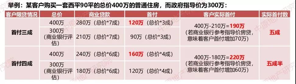 东莞房产限购限贷政策,东莞还会出台限购限售新政吗