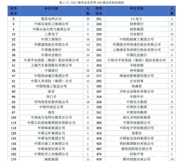 南开大学发展前景怎么样,南开大学没落了吗