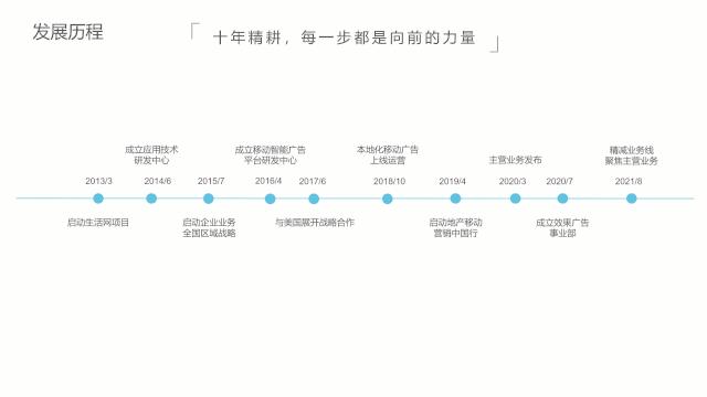 最普通的时间轴怎么做,有没有简单的方法来制作时间轴