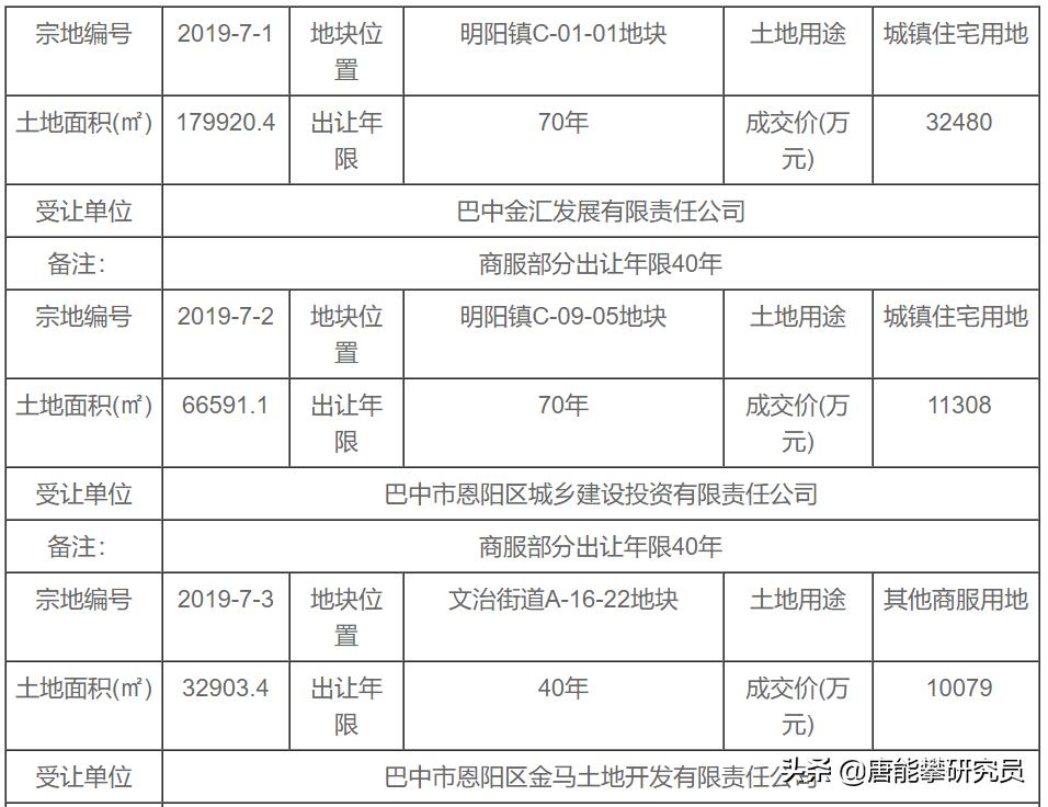 巴中市2019年房价,巴中南江2017年房价