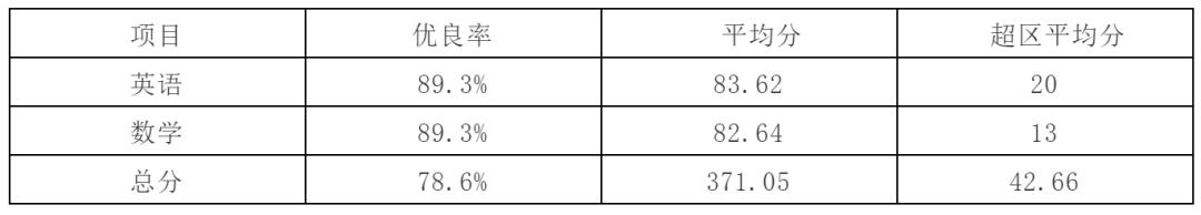广州外国语学校附属中学开放日,广州初中学校开放日