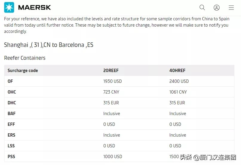 国际top20船公司最新运价,多家船公司宣布上调运价