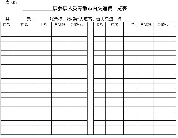 参加华为展会后的总结报告,参展产品明细模板