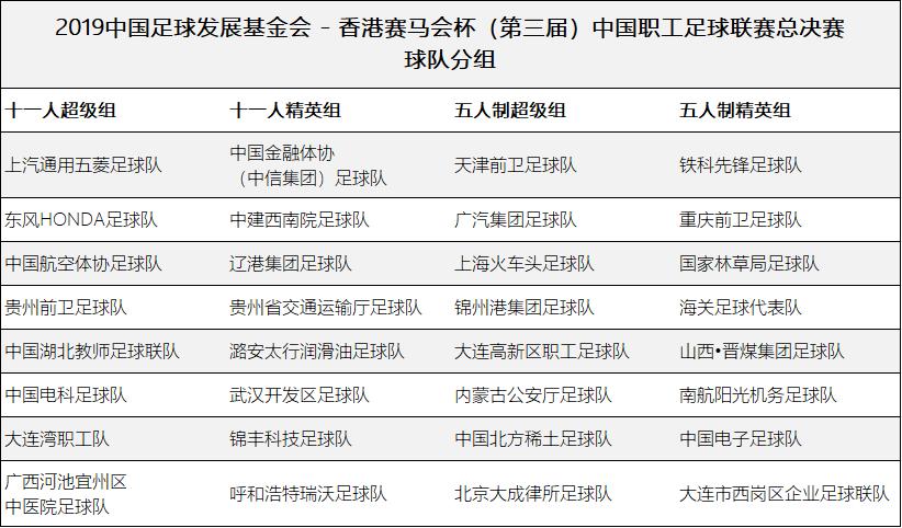超级、精英，你们更爱哪一队2019职工足球联赛总决赛分组揭晓