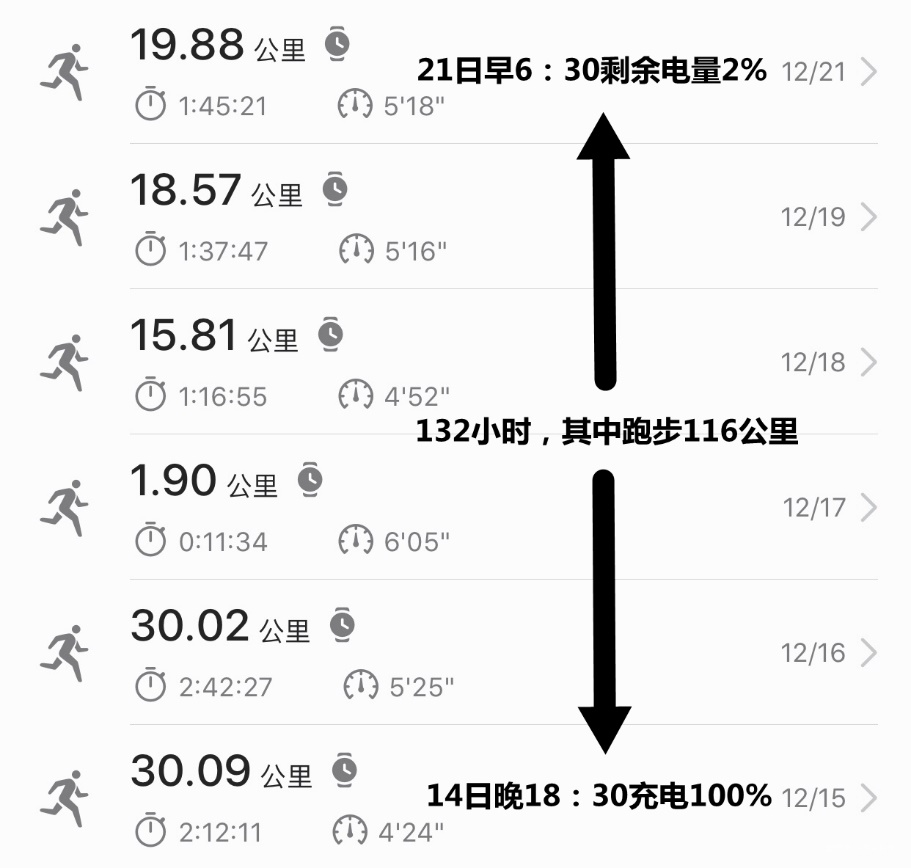 不吹不黑,HUAWEWATCHGT深度评测,产品力喜人