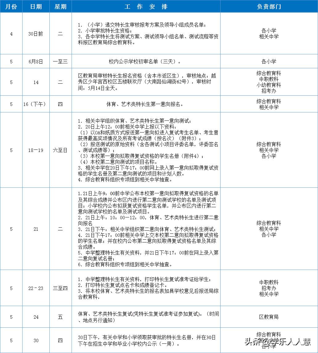 2019广州省市属学校、越秀区初*特中**长生招生计划及方案出炉！