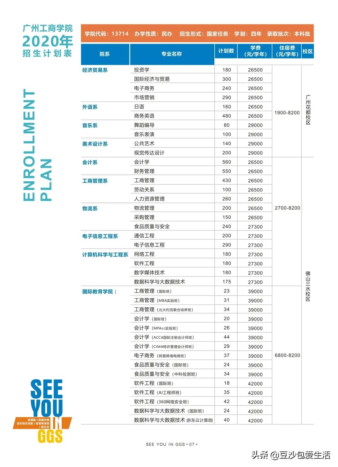 广东刚过本科线怎么选大学,广东本科线最低的本科大学