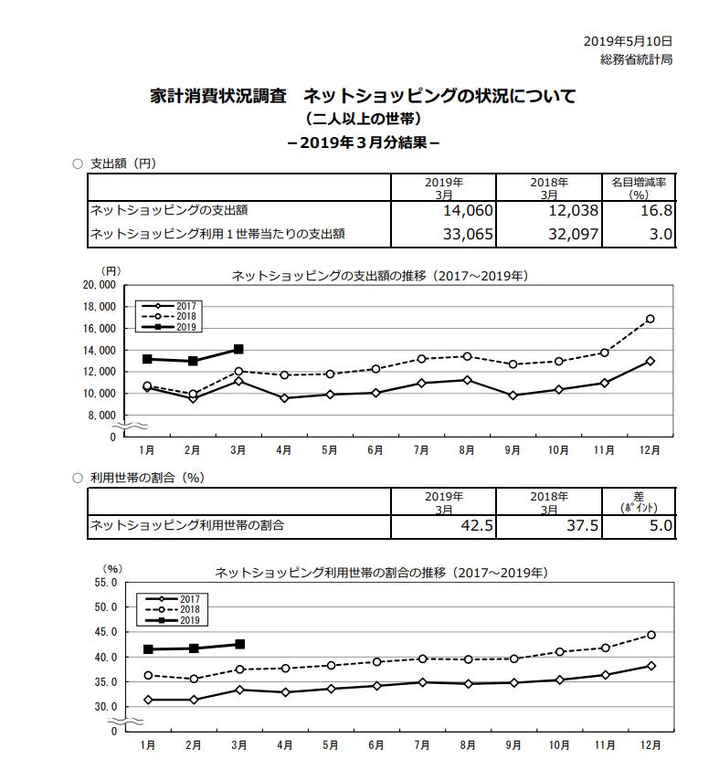 2019年日本最受欢迎的购物网站排行日本电商从业必看