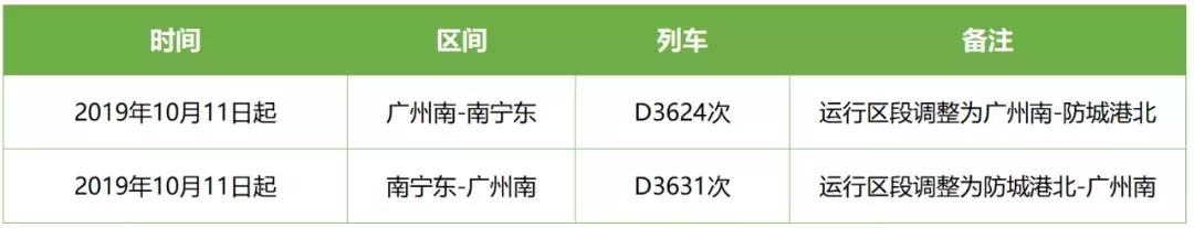 广西复兴号,广西铁路将加开12趟列车