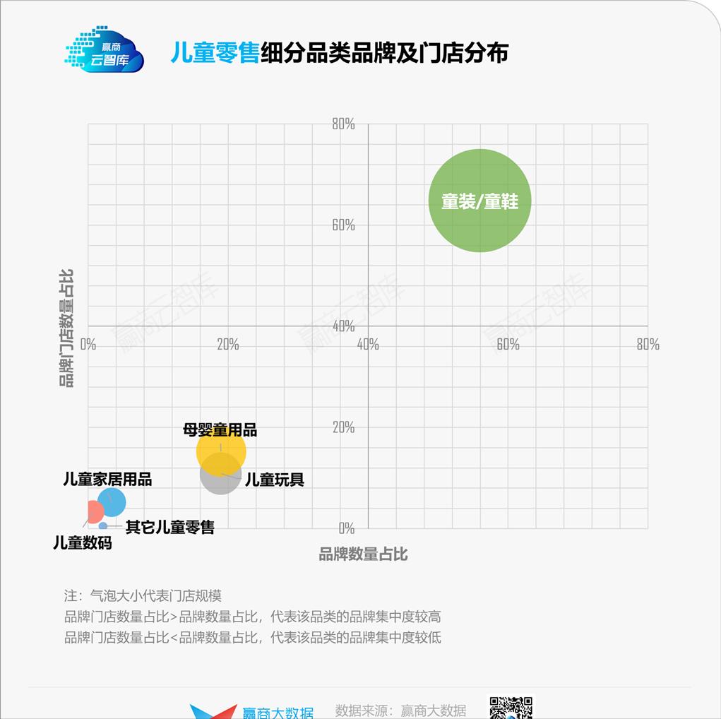 “三胎政策”红利下儿童业态,实力前浪和潜力后浪都有谁?