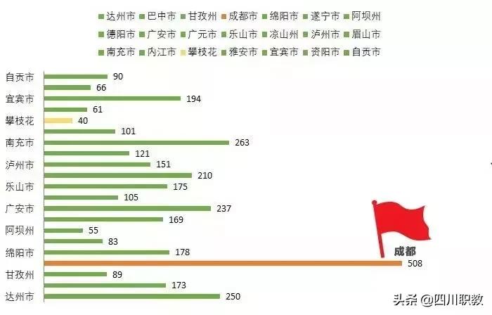 四川高校男女比例发布,四川男女比例2023数据