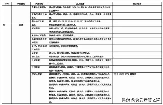 食品商标名称大全免费,食品字号名称大全