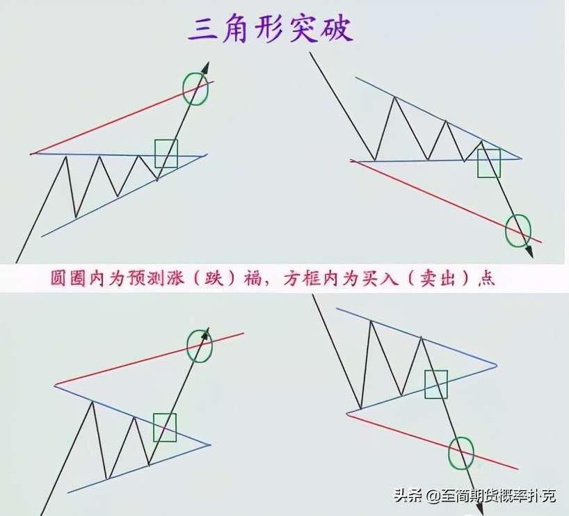 盘感有多重要,盘感的十种形态