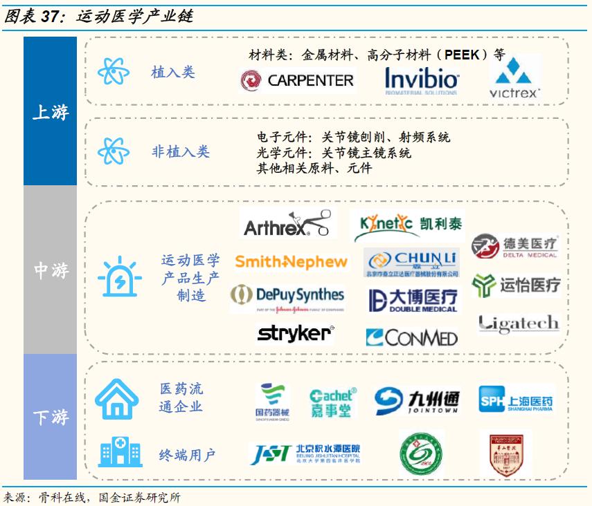 鍥介噾鐮旂┒宸ョ▼鏈烘娣卞害鍒嗘瀽,鍥介噾鍖昏嵂琛屼笟鐮旂┒