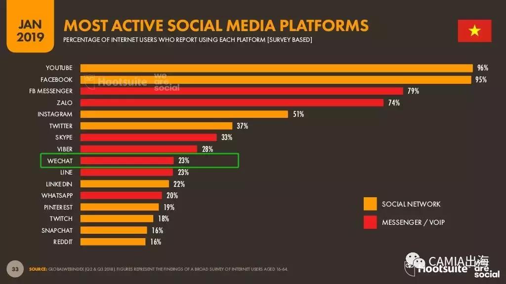 东南亚之越南,2019年越南国内情况