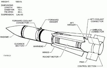 aim-54空对空导弹速度,aim-54远程空空导弹