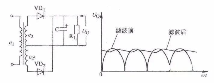 风扇电容的作用和用途,电容的作用和用途