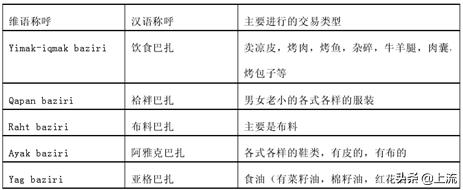 山东什么都大？*疆新**人不服