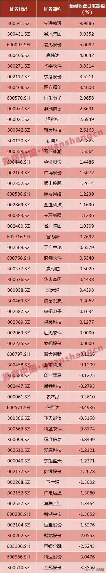 疯狂牛市背后的财富大转移,疯狂牛市背后的财富