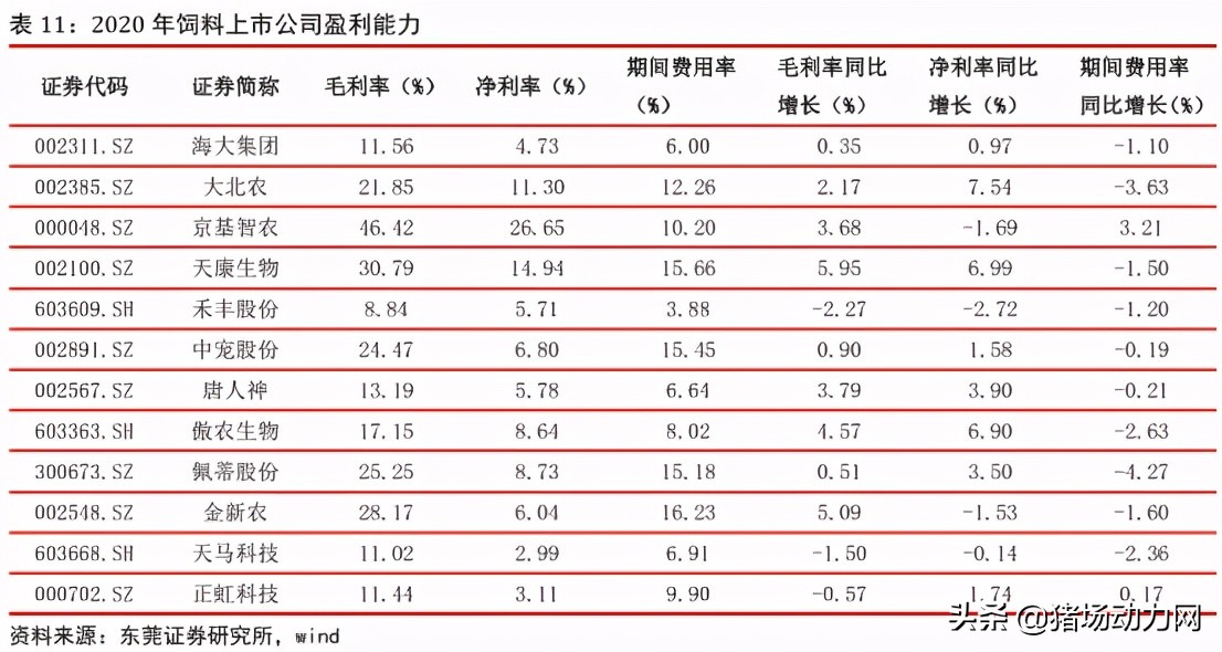 刚刚！豆粕大涨210元/吨，7月第一波饲料原料涨价潮来了