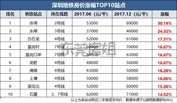 莞深融合的发展趋势,凤岗深莞融合示范区