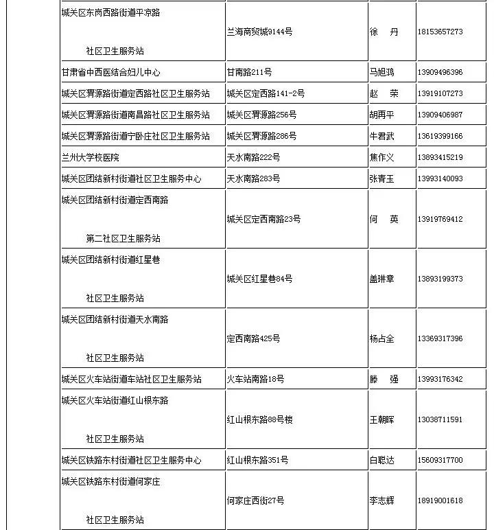 太全了！2021兰州最新通讯录，人手一份，一定用的上