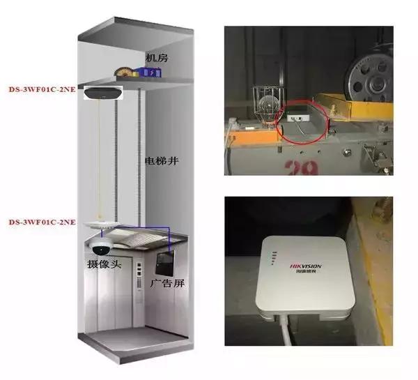 电梯网桥怎么安装信号最好,电梯网桥安装视频