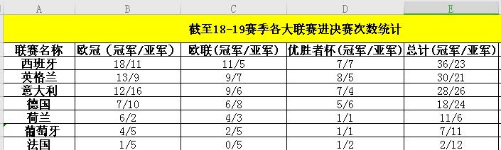 十大足球强国有哪些国家,世界足坛十大球王排名表