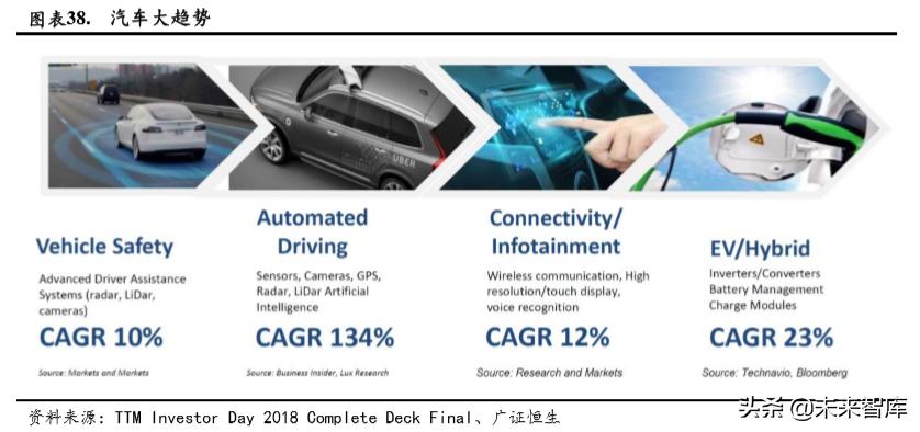 智能可穿戴设备芯片的前景,5g智能可穿戴设备