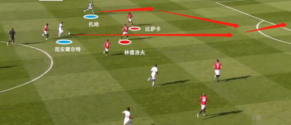 英超过人王的现状,扎哈英超过人王