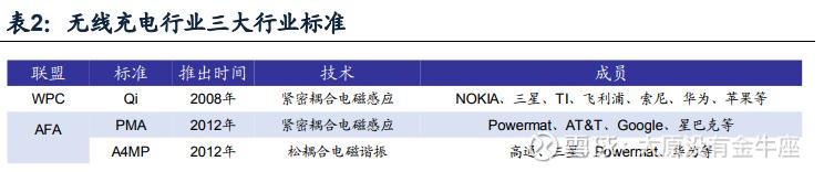 国内手机天线龙头企业排名,国内通信储能电源的龙头