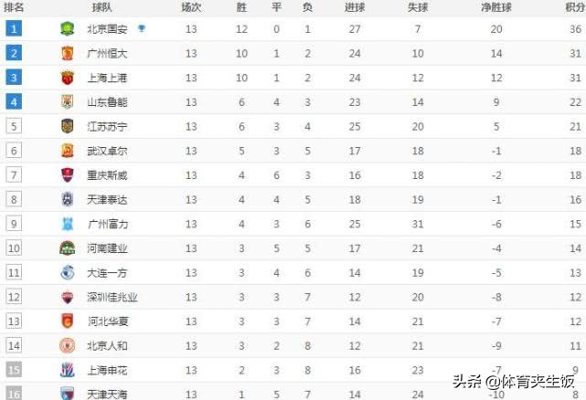 深圳队佳兆业还有机会保级吗,山东鲁能泰山2-0深圳佳兆业