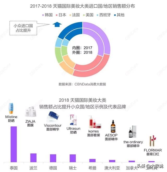 哪国的口红最走俏哪国的猫粮最畅销速来围观最新进口消费报告